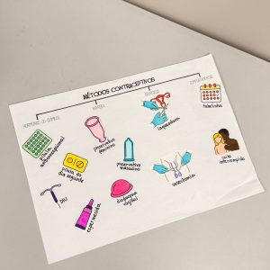 Métodos contraceptivos (classificação e colagem)