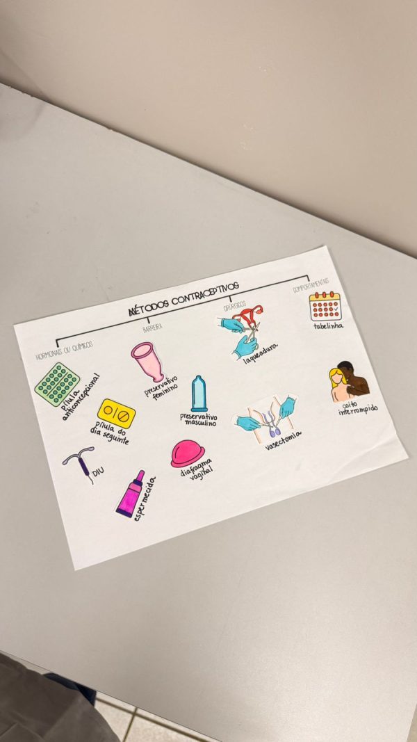 Métodos contraceptivos (classificação e colagem)